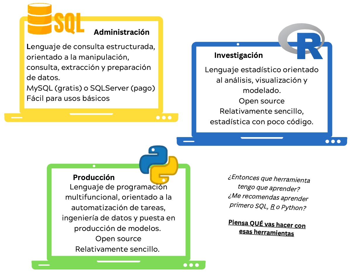 SQL o Phyton para R Studio