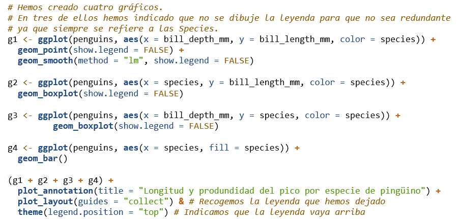 Cómo combinar gráficos en R utilizando patchwork