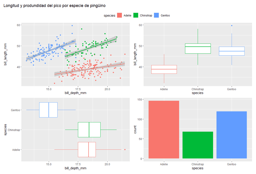 Cómo combinar gráficos en R utilizando patchwork
