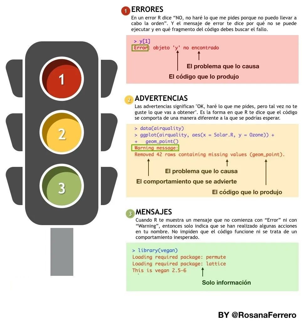 Semáforo para interpretar los errores, mensajes y advertencias en RStats