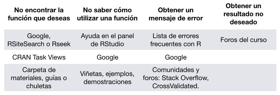 Dónde y cómo pedir ayuda de RStats